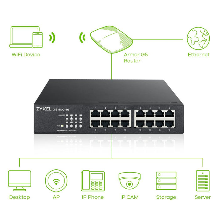 EAN 4718937614066 - Zyxel GS1100-16 No administrado Gigabit Ethernet (10/100/1000) imagen 7