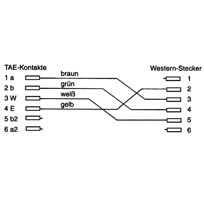 EAN 4043718035731 - InLine 18909 cable telefónico 6 m Negro imagen 2