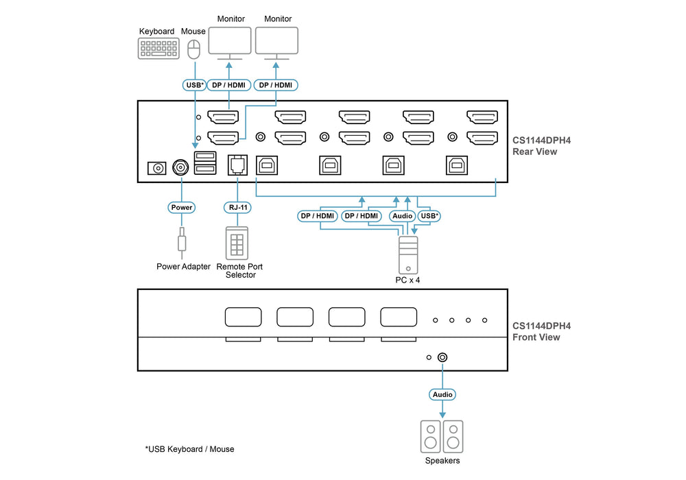 EAN 4710469349805 - ATEN CS1144DPH4-AT-G interruptor KVM Negro imagen 4