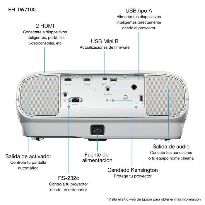 EAN 8715946670843 - Epson EH-TW7100 Proyector de alcance estándar 3000 lúmenes ANSI 3LCD UHD 4K (3840x2160) 3D Blanco imagen 4