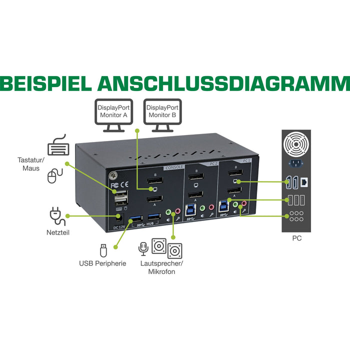 EAN 4043718284689 - InLine 63652I interruptor KVM Negro imagen 4