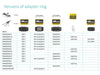 EAN 5706998908384 - Vivolink PROADRINGDPR adaptador de cable de vídeo 0,1 m DisplayPort HDMI Negro imagen 1