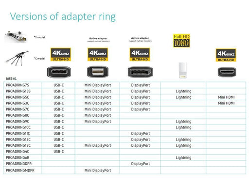 EAN 5706998908384 - Vivolink PROADRINGDPR adaptador de cable de vídeo 0,1 m DisplayPort HDMI Negro imagen 1