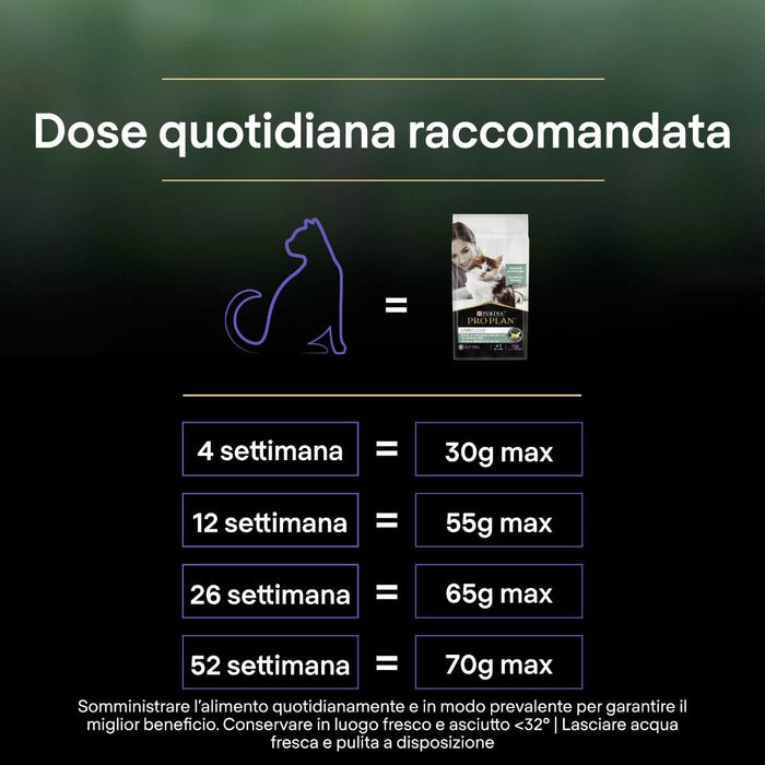 EAN 7613287232526 - Purina Pro Plan 12466185 alimento seco para gatos 1,4 kg imagen 2