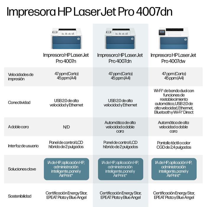 EAN 198990244891 - HP LaserJet Pro 4007dn 1200 x 1200 DPI A4 Wifi imagen 15