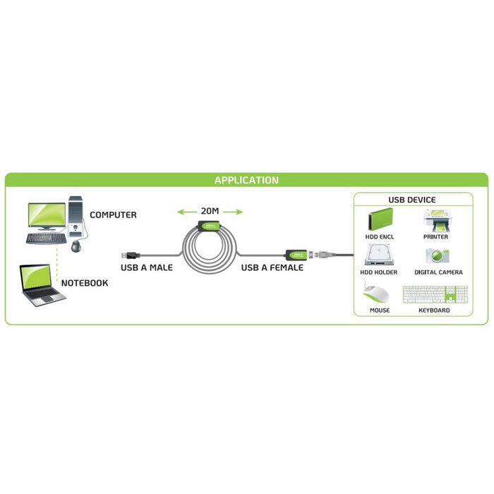 EAN 8059018362220 - Techly IUSB-REP220TY3 cable USB USB 2.0 20 m USB A 0,48 Gbit/s Negro imagen 6