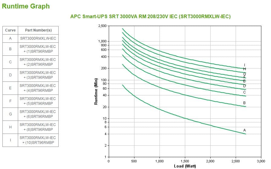EAN 731304320074 - APC SRT3000RMXLW-IEC sistema de alimentación ininterrumpida (UPS) Doble conversión (en línea) 3 kVA 2700 W imagen 5