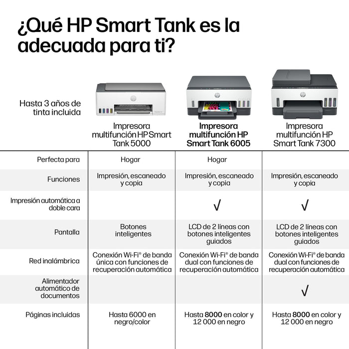 EAN 0196068257002 - HP Smart Tank 6005 All in One Printer Inyección de tinta térmica A4 4800 x 1200 DPI 12 ppm Wifi imagen 12