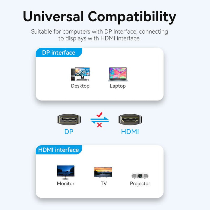 EAN 6922794775749 - Vention HFOBI adaptador de cable de vídeo 3 m HDMI tipo A (Estándar) DisplayPort Negro imagen 6