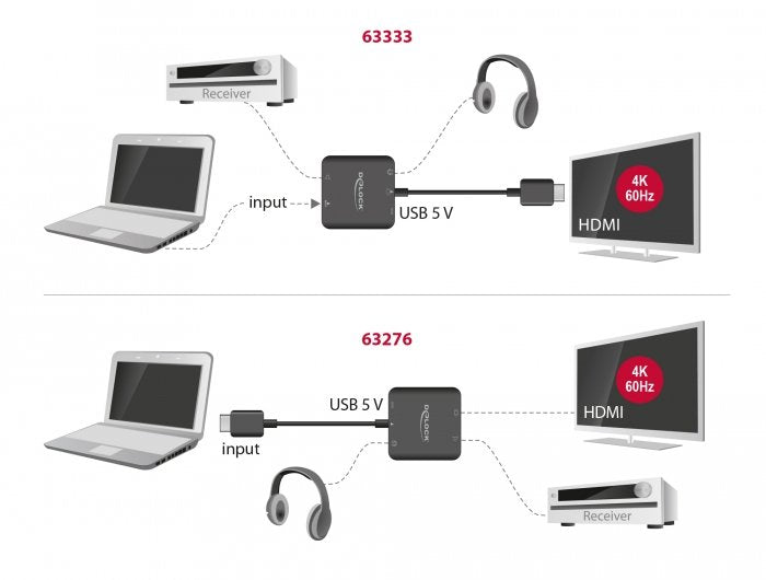 EAN 4043619633333 - DeLOCK 63333 convertidor de audio Negro imagen 4