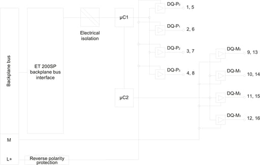 EAN 4025515082750 - Siemens 6ES71366DB000CA0 módulo digital y analógico i / o imagen 2