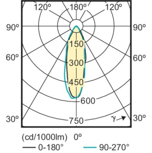 EAN 8718696752531 - Philips CorePro LEDspot lámpara LED Blanco cálido 2700 K 3,5 W GU10 imagen 4