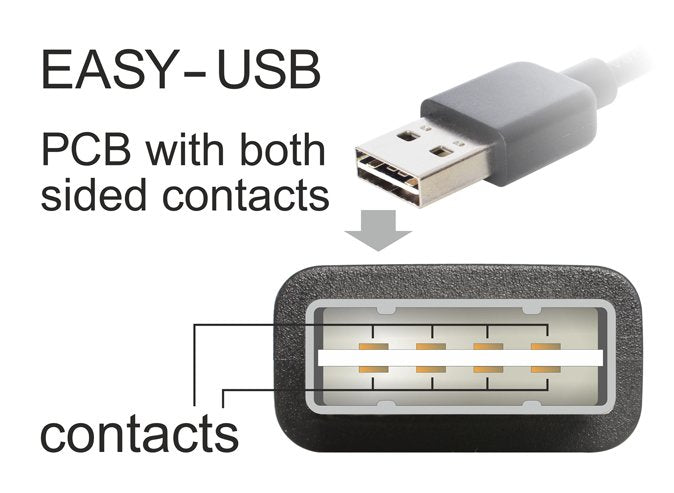 EAN 4043619833764 - DeLOCK 3m USB 2.0 A - B m/m cable USB USB A USB B Negro imagen 3