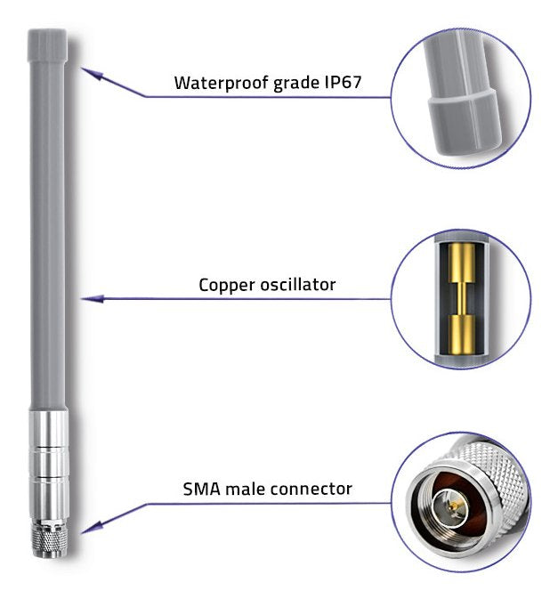 EAN 5901878570259 - Qoltec 57025 antena para red Antena omnidireccional Clase N 8 dBi imagen 4