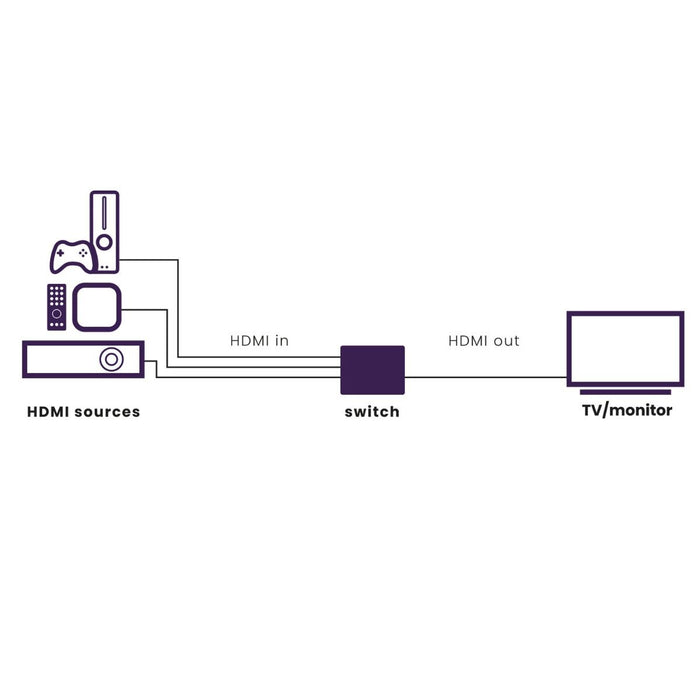 EAN 8712285418501 - Marmitek 25008633 interruptor de video imagen 2