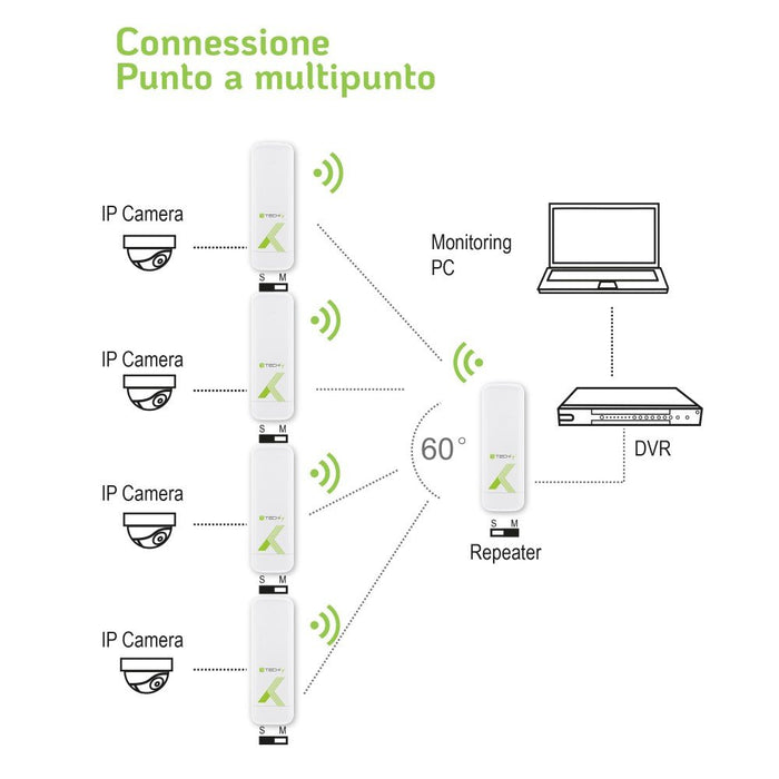 EAN 8051128108439 - Techly I-WL-CPE880 punto de acceso inalámbrico 300 Mbit/s Blanco Energía sobre Ethernet (PoE) imagen 7