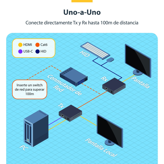EAN 0065030911511 - StarTech.com IH2006-KVM-EXTENDER extensor KVM Transmisor y receptor imagen 14