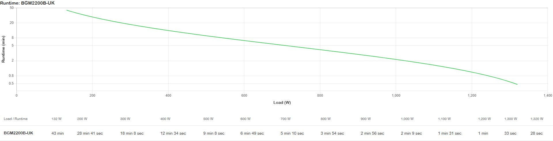 EAN 8592978545154 - APC BGM2200B-UK sistema de alimentación ininterrumpida (UPS) Línea interactiva 2,2 kVA 1320 W 4 salidas A imagen 10