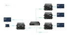 EAN 5715328119710 - Vivolink VLHDMIEXT3-R extensor audio/video imagen 4