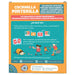 EAN 810171410757 - Asmodee Exploding Kittens EKIRPG01ES juego de tablero Cochinilla Porterilla 10 min Juego De Cartas Partido imagen 4