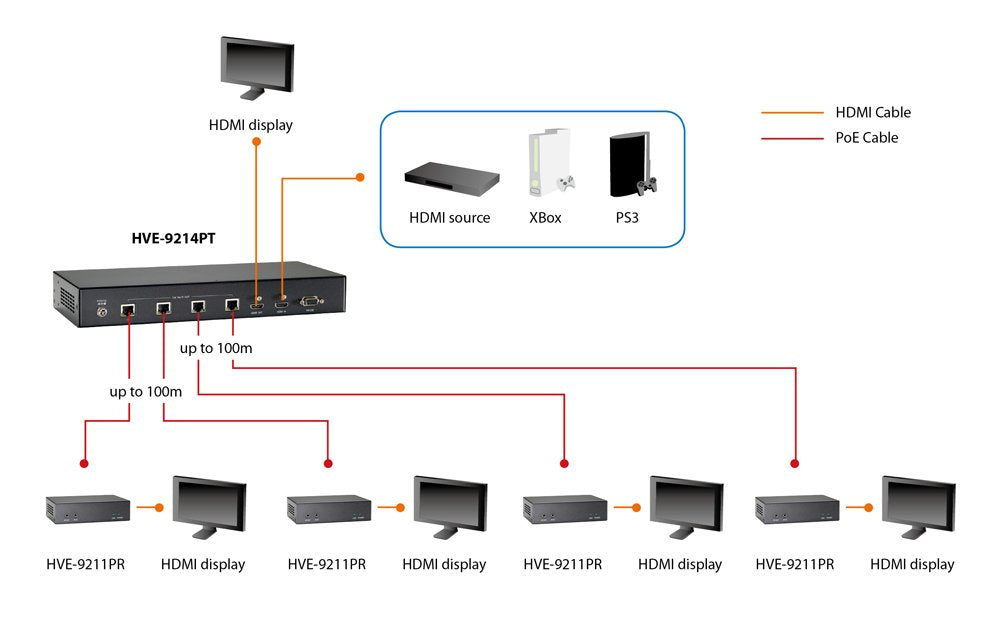 EAN 4015867192931 - LevelOne HVE-9211PR extensor audio/video Receptor AV Negro imagen 3