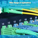 EAN 4005938546824 - Helos 254682 Cable de fibra óptica e InfiniBand 2 m E-2000 (LSH) Color aguamarina imagen 3