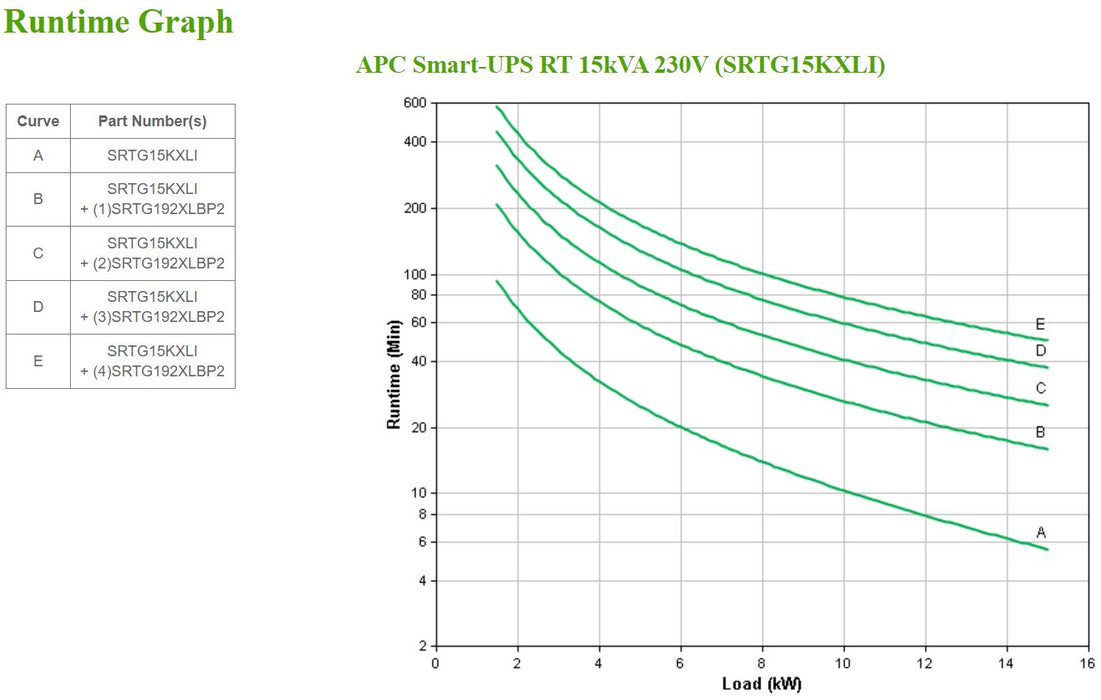EAN 8592978462314 - APC SRTG15KXLI sistema de alimentación ininterrumpida (UPS) Doble conversión (en línea) 15 kVA 15000 W imagen 4