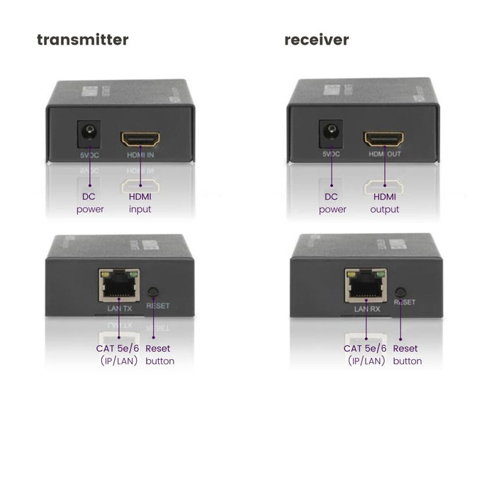 EAN 8718164533143 - Marmitek 25008314 extensor audio/video Transmisor y receptor de señales AV Negro imagen 5