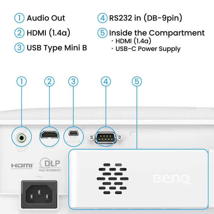 EAN 4718755098321 - BenQ TH575i Proyector de alcance estándar 3800 lúmenes ANSI DLP 1080p (1920x1080) 3D Blanco imagen 11
