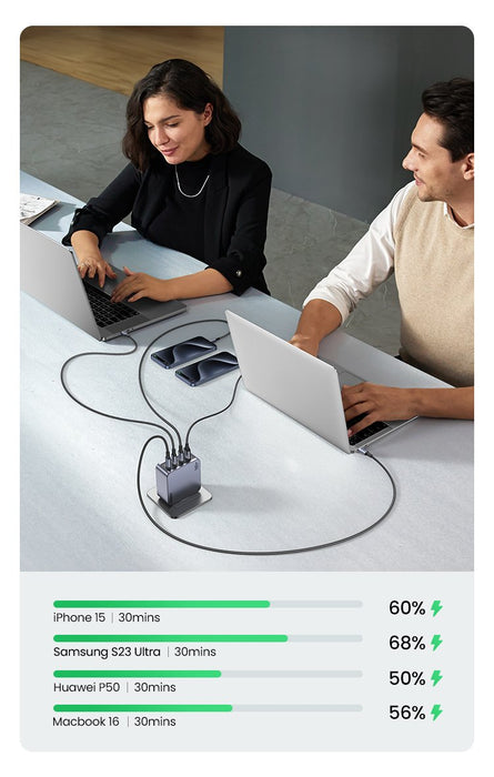 EAN 6941876228775 - Ugreen Nexode Pro 160W GaN Charger with USB-C Cable Universal Negro, Gris Corriente alterna Carga rápida  imagen 8