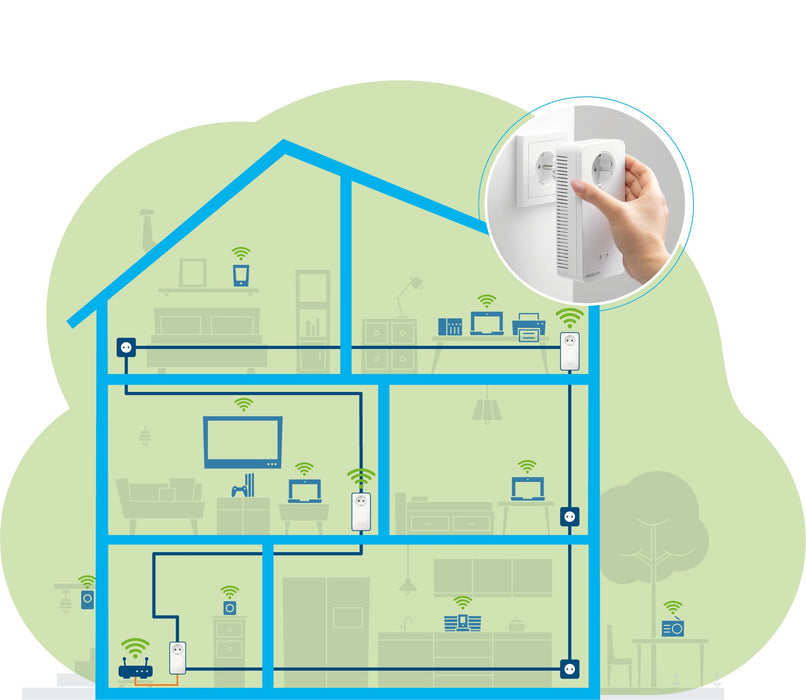 EAN 4250059686250 - Devolo MAGIC 2 WiFi next Multiroom Kit 2400 Mbit/s Ethernet Blanco 3 pieza(s) imagen 4
