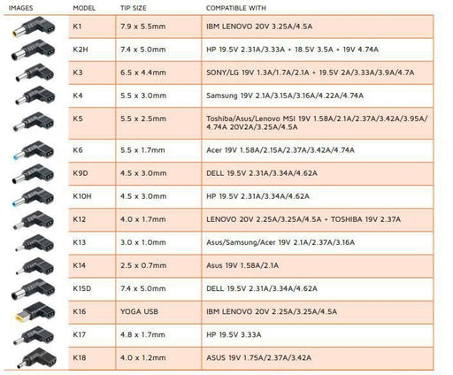 EAN 5711783151791 - CoreParts MBXUN-90W-DC0001 adaptador e inversor de corriente Interior Negro imagen 2