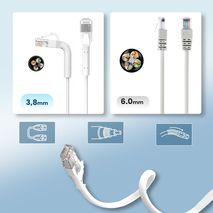 EAN 5906168638930 - Extralink Kat.6 U/FTP 3m 1Gbps Biały | Patchcord LAN | Miedź Kabel sieciowy skrętka, łamana końcówka (EX. imagen 12