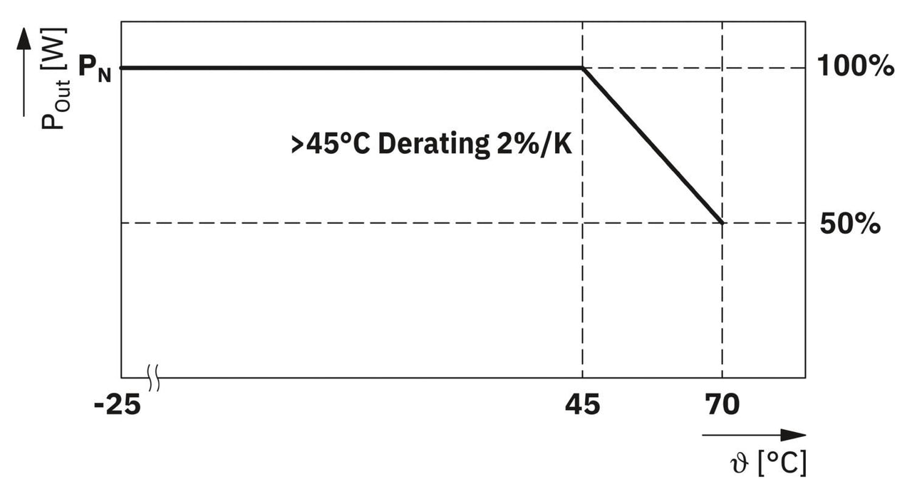 EAN 4063151891213 - Phoenix Contact STEP3-PS/1AC/KNX/640/LPT bloque de terminales imagen 4