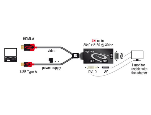 EAN 4043619629596 - DeLOCK 62959 adaptador de cable de vídeo 0,135 m HDMI + USB DVI-I + VGA (D-Sub) Negro, Rojo imagen 2