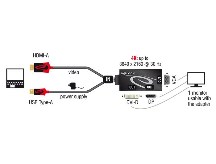 EAN 4043619629596 - DeLOCK 62959 adaptador de cable de vídeo 0,135 m HDMI + USB DVI-I + VGA (D-Sub) Negro, Rojo imagen 2
