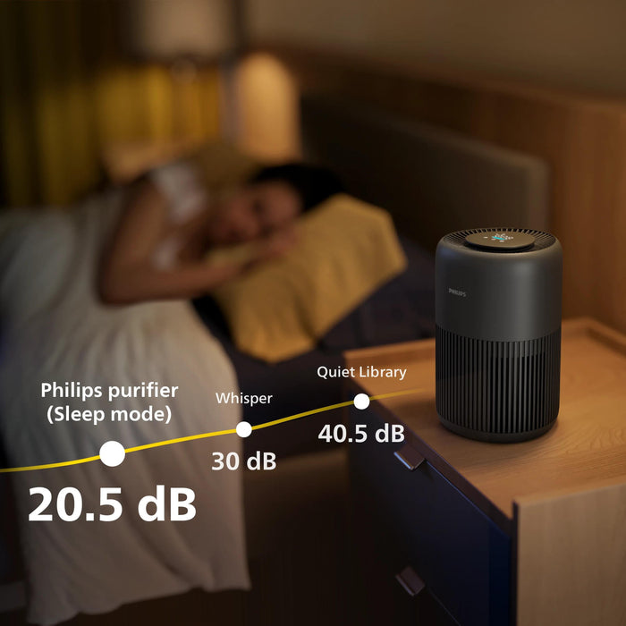 EAN 8720389039362 - Philips AC0951/13 purificador de aire 65 m² 49 dB 23 W Gris imagen 10