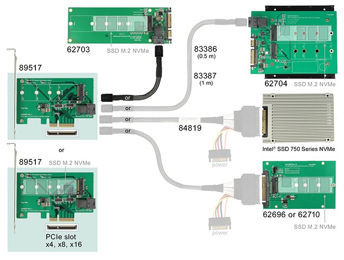 EAN 4043619895175 - DeLOCK 89517 tarjeta y adaptador de interfaz Interno M.2 imagen 3