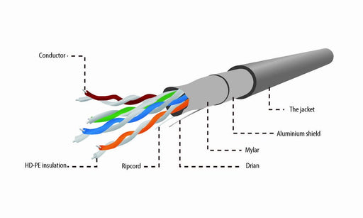 EAN 8716309084123 - Gembird CAT5e FTP 305m cable de red Negro F/UTP (FTP) imagen 2