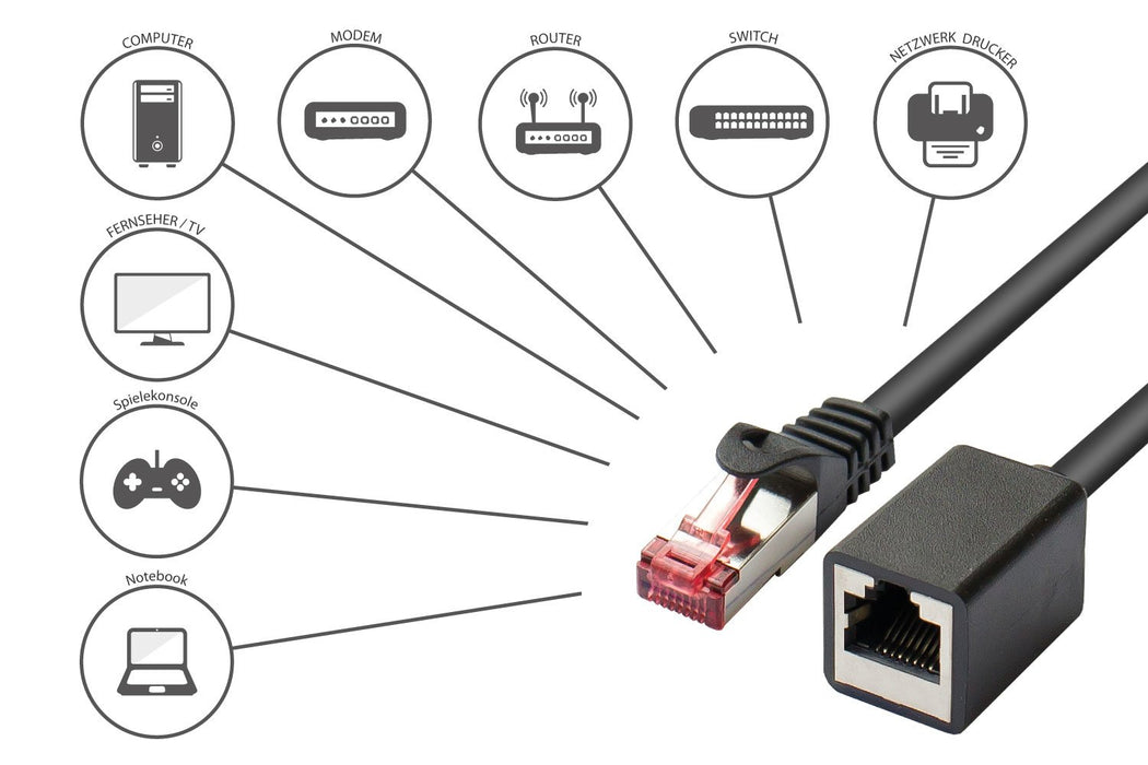EAN 4014619936175 - Alcasa 8063VR-005S cable de red Negro 0,5 m Cat6 S/FTP (S-STP) imagen 4