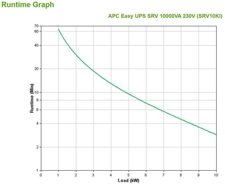 EAN 731304337935 - APC SRV10KI sistema de alimentación ininterrumpida (UPS) Doble conversión (en línea) 10 kVA 10000 W imagen 3