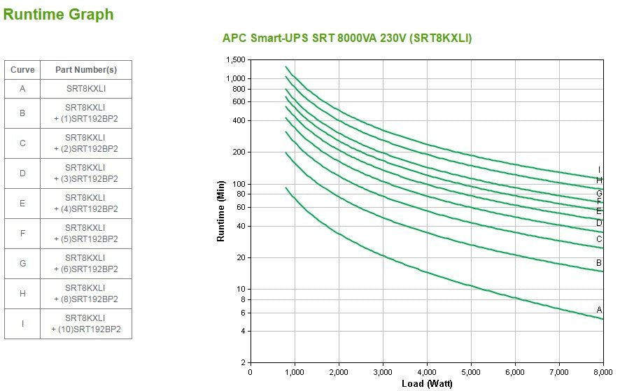 EAN 0731304304319 - APC Smart-UPS On-Line sistema de alimentación ininterrumpida (UPS) Doble conversión (en línea) 8 kVA 8000 imagen 6