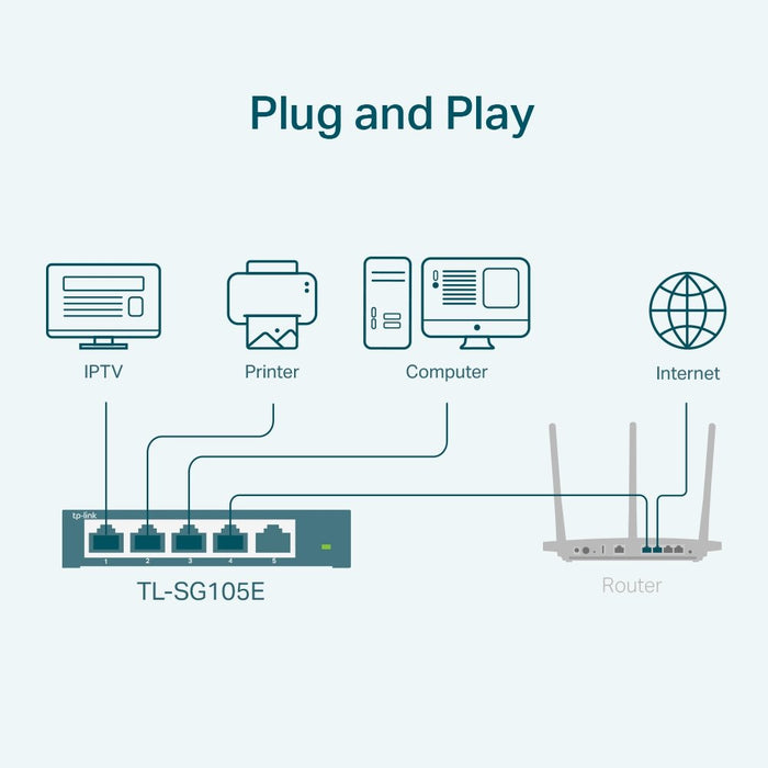 EAN 1210002616836 - TP-Link TL-SG105E switch Gestionado L2 Gigabit Ethernet (10/100/1000) Negro imagen 3