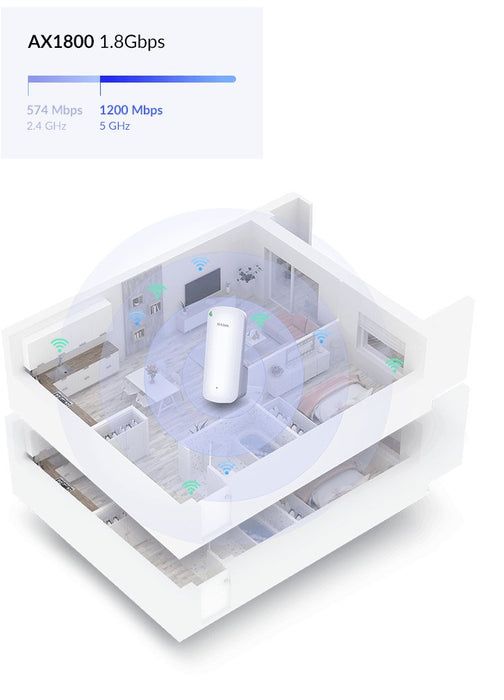 EAN 0790069457708 - D-Link AX1800 Mesh Wi-Fi 6 Range Repetidor de red Blanco 100, 1000 Mbit/s imagen 9