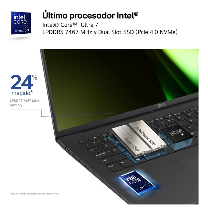 EAN 8806084421746 - LG Gram 17Z90S Intel Core Ultra 7 155H Portátil 43,2 cm (17") WQXGA 16 GB LPDDR5-SDRAM 512 GB SSD Wi-Fi 6 imagen 4
