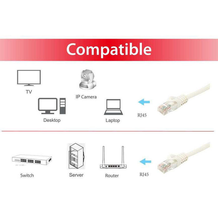 Equip Cable De Red 5 M Cat6a U/Utp (Utp) Blanco 603005