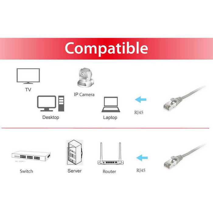 Equip Cable De Red 605509  Rj-45 S/Ftp CategoraA 6 20 Metros Gris