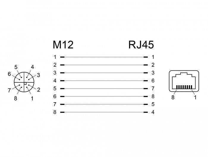 EAN 4043619663163 - DeLOCK 66316 cambiador de género para cable M12 RJ45 Negro imagen 3