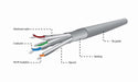 EAN 8716309088237 - Gembird SPC-6A-LSZHCU-SO cable de red Gris 305 m Cat6a imagen 4
