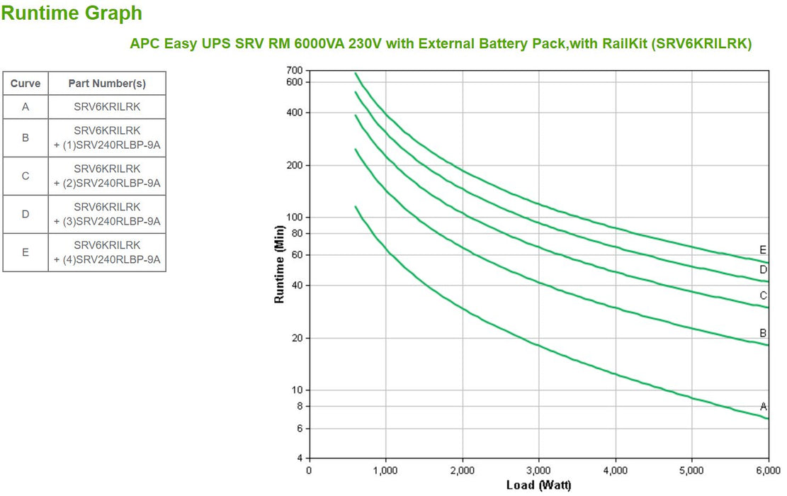 EAN 731304346289 - APC Easy UPS SRV RM 6000VA 230V sistema de alimentación ininterrumpida (UPS) Doble conversión (en línea) 6 imagen 3